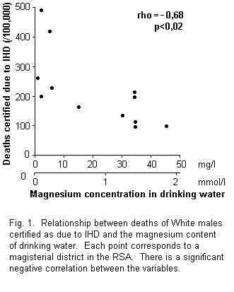 Africa Figure 1