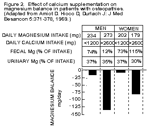 Estrogen Figure 2