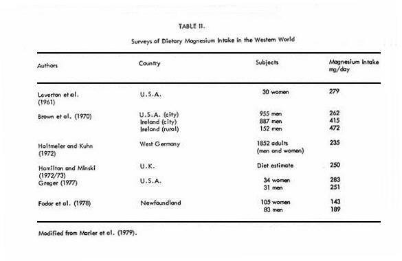 Table II