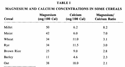 Guy Abraham Calcium Controversy