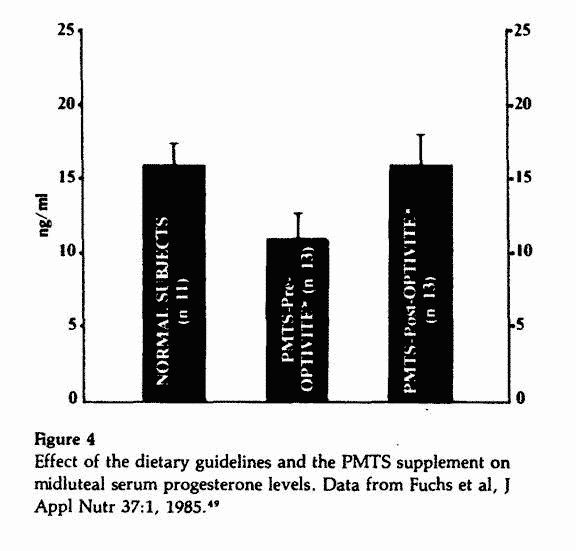 Guy Abraham Figure 4