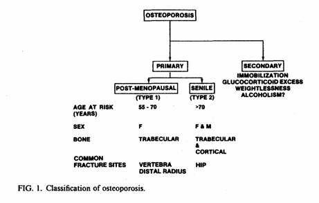 Guy Abraham Figure 1