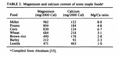 of the RDA for calcium.