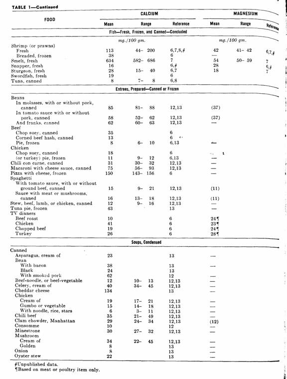 Table 1, page 214