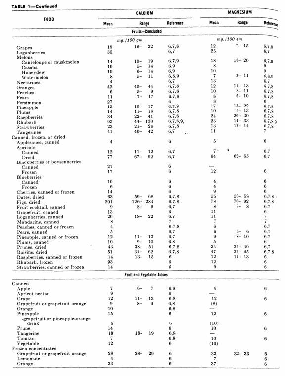 Table 1, page 216