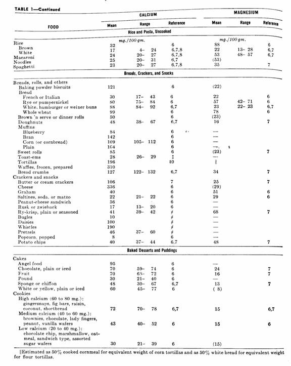 Table 1, page 220