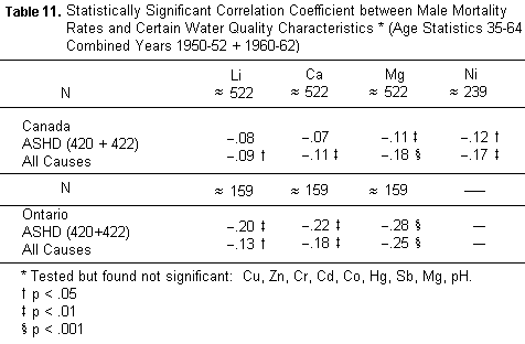 Hardness Table 11