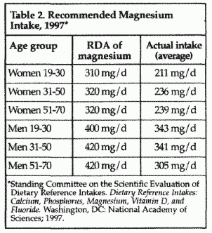 recommended daily allowance re-creation