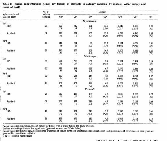 Table II.