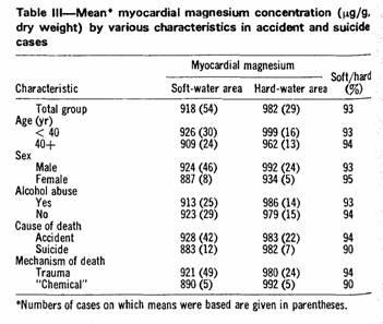 Table III.