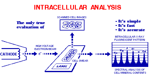 Intracellular Diagnostics